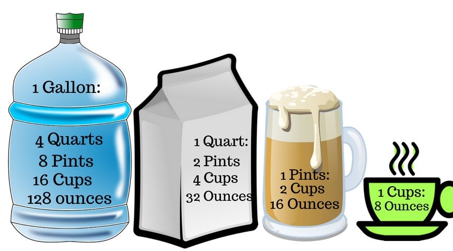 How Many Ounces In A Gallon