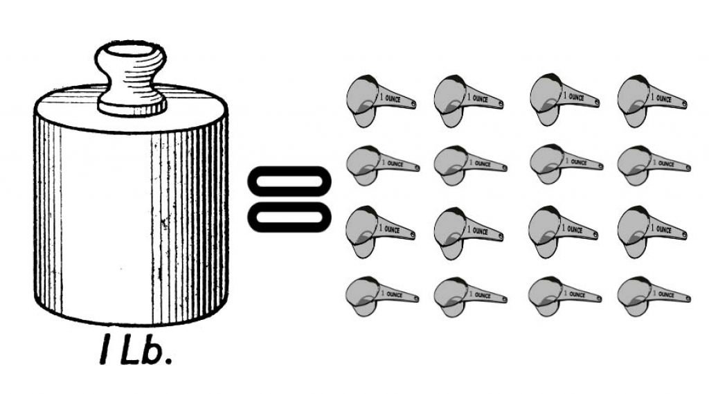 how-many-ounces-in-a-pound-lb-great-answer