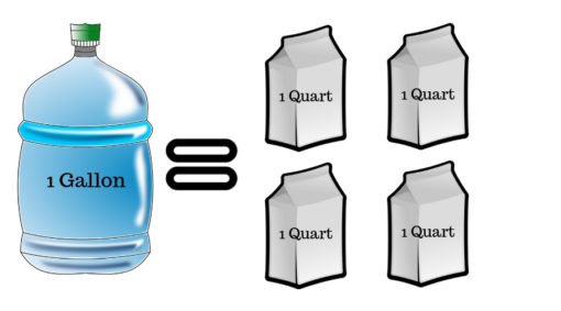 How many quarts in a gallon?