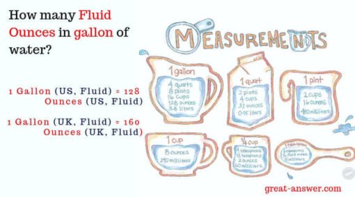 how-many-fluid-ounces-in-a-gallon-of-water-great-answer