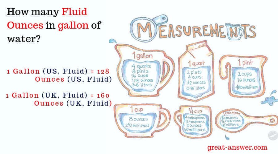 fluid ounces in a gallon